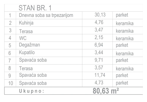 Specifikacija površina stana 1