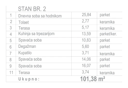 Specifikacija površina stana 2
